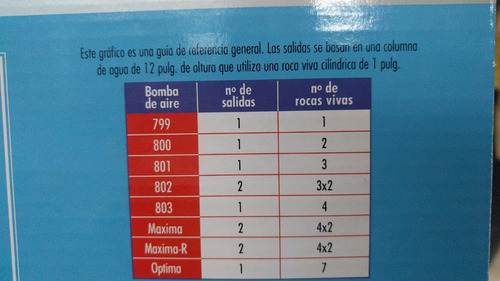 Imagen 2 de 2 de Motor Bomba Compresor Oxigeno Elite 802 Acuarios O Peceras