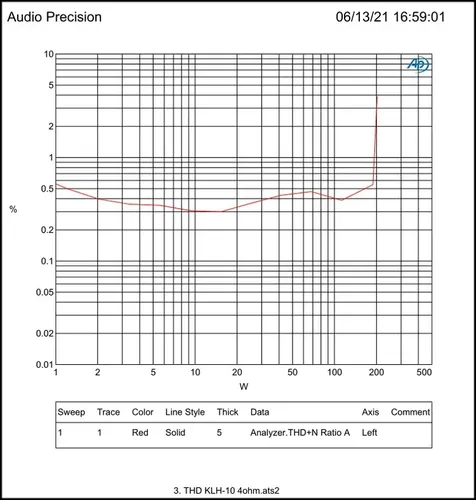 Modulo Amplificador 200w Subwoofer Kit Para Sub Bajo