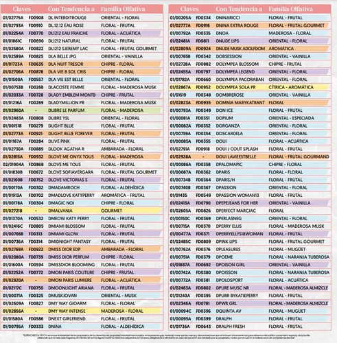 14 Muestras De Perfumeros Fraiche De 4 Ml Cada Una
