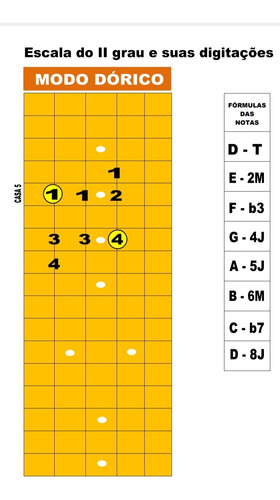 Kit 7 Métodos Digitais Para Violão + 2 Métodos Téóricos