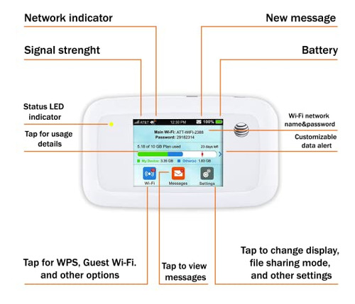 Paquete Zte Velocity 4g Lite: Wifi Rapido And Dislocked