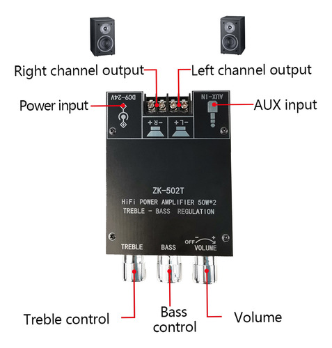 Módulo De Placa Amplificadora De Potencia 50wx2 Aux Y Bt5.0