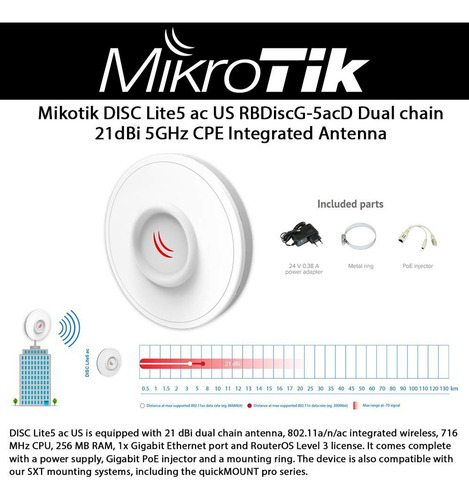 Antena Doble Cadena Para Exterior Cpe Disc Lite5 Ac Point 21