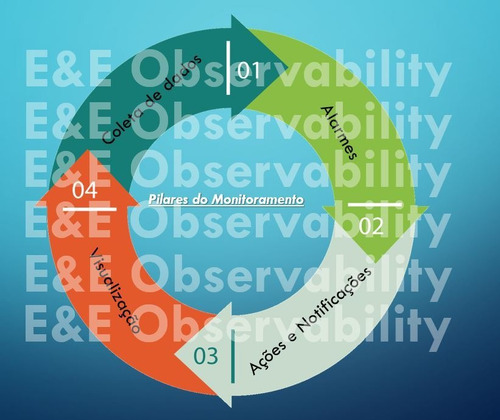 Imagem 3 de 10 de Instalação Zabbix Para Monitoramento E Observability