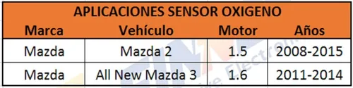 Sensor Oxigeno Mazda 2 All New Mazda 3