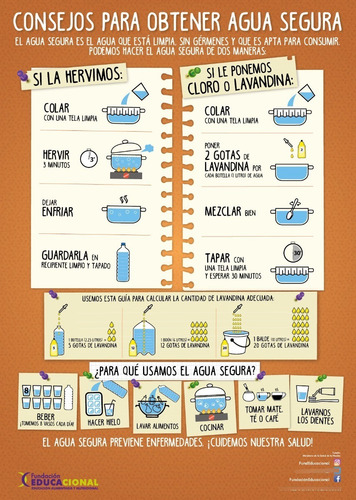 Póster Educativo Sobre Cuidado Y Potabilización Del Agua