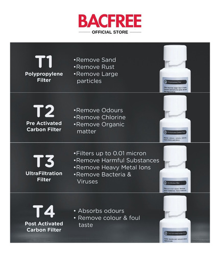 Kit De Filtros De Agua Bacefree Dna Watero Original