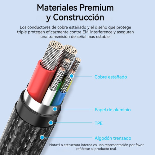 Cable Tipo C A Tipo C De 1.2m 5a De Carga Rápida Usb C