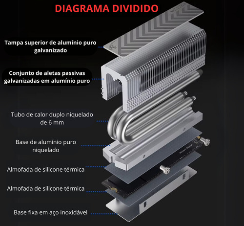 Resfriador Dissipador De Calor M.2 2280 Nvme Ssd Com Tubos