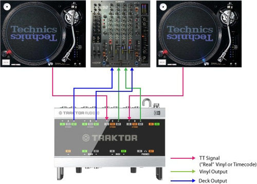 Imagen 4 de 8 de Controlador Native Instruments Traktor Scratch A6