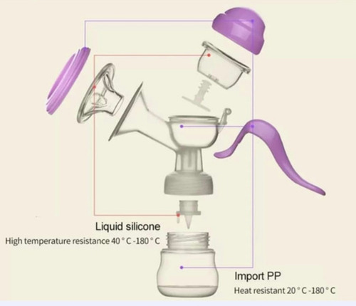 Imagen 4 de 4 de Extractor De Leche Manual Boca Ancha Compatible Con Avent