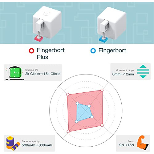 Fingerbot Plus Bluetooth Alexa/google Home