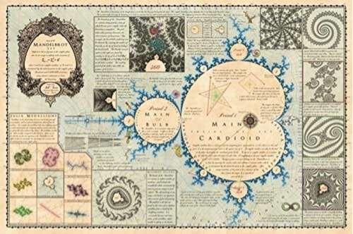 Póster Fractal Mandelmap (conjunto De Mandelbrot)