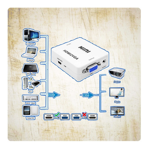 Convertidor / Adaptador De Video Hdmi A Vga