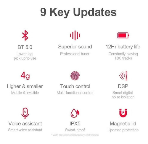 Imagen 2 de 6 de Haylou Gt1 Auriculares Inalámbricos Bluetooth 5.0 Sports Hd