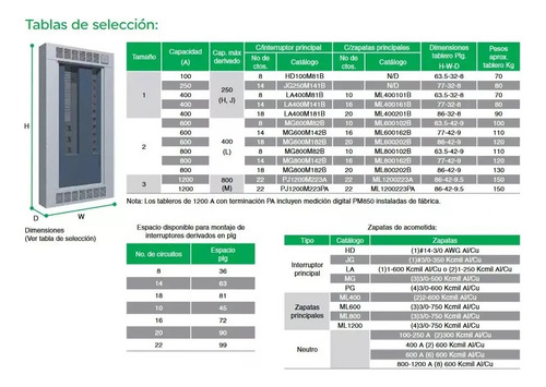 Tablero I-line Int 400 A 18 Ctos T1 La400m181b