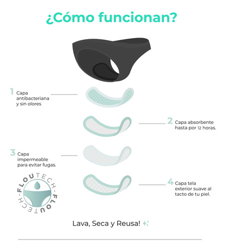 Leflou Calzón Menstrual Corte Francés Flujo Abundante 40ml