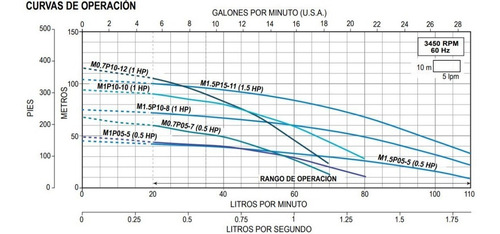 Motobomba Sum Pozo Prof 4 1hp 220v 2hilos Max P Aquapak