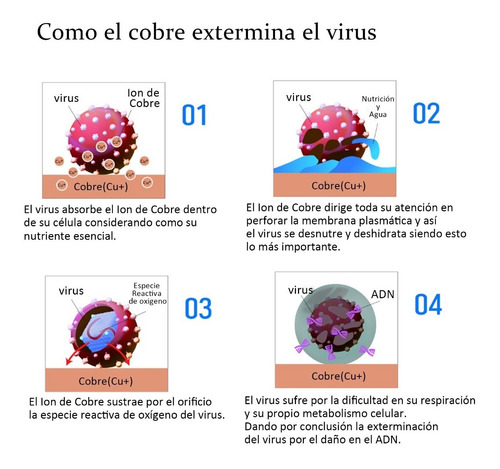 Guante Antibacterial Con Cobre Reusable Lavable De Corea