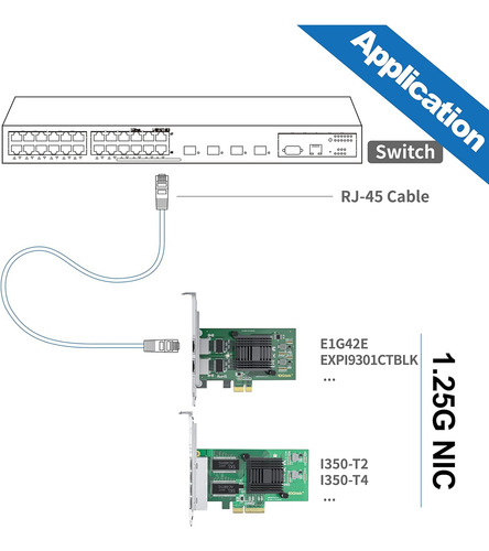 10gtek Intel 82576 Chip 1 G Gigabit Ethernet Adaptador
