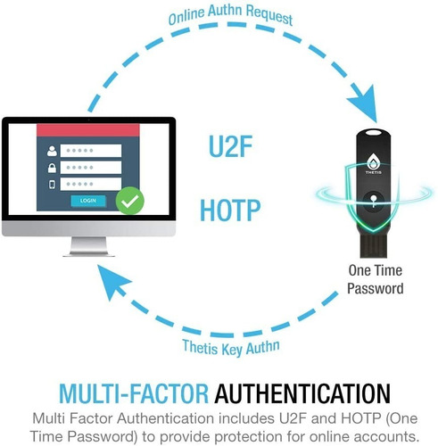 Thetis Usb Llave Seguridad Clave Acceso Cuenta Fido2 U2f!