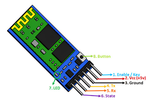 Módulo Bluetooth Hc-05