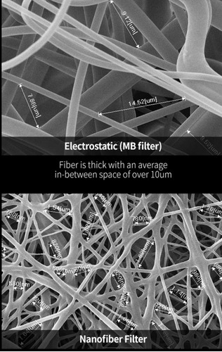 Soomlab + Kn95, Cubrebocas Con Nanofiltro Y Melt Blown_15+15
