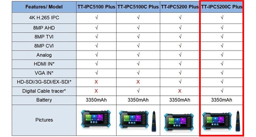 Probador De Cctv Ipc-5200c Plus Monitor De Video Ip Vga Hdmi