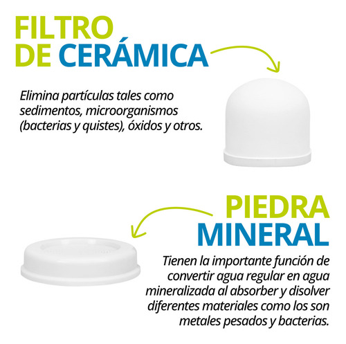 Filtros De Repuesto Para Purificador De Agua Onof 24lts Color Blanco