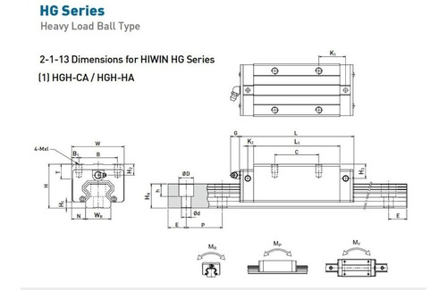 5 Pack Hgh30ca Balero Lineal Para Guía Cuadrada De 30mm