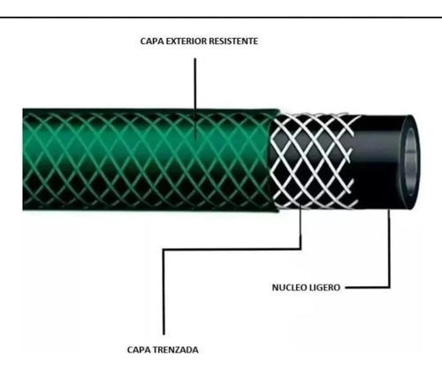 Manguera De Riego Reforzada 30 Metros Con Accesorios Verde Oscuro