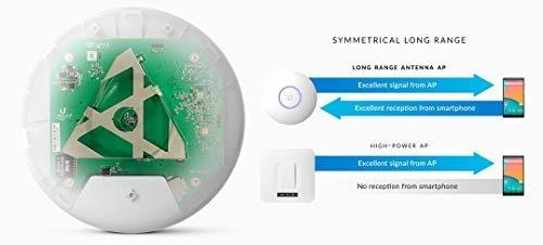 Imagen 6 de 11 de Ubiquiti Unifi Ap-ac De Largo Alcance - Punto De Acceso Inal
