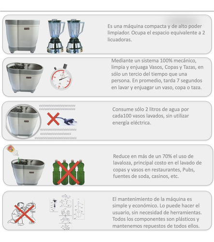 Lava Copas Y Vasos Automatico 100% Mecanico Sin Electricidad