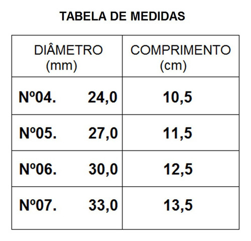 Dispositivo Para Incontinência Urinária Uripen N6 20 Und