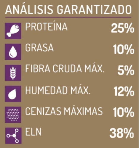 Imagen 5 de 9 de Iron Dog Alimento Superpremium Perro Adulto Raza Pequeña 8kg
