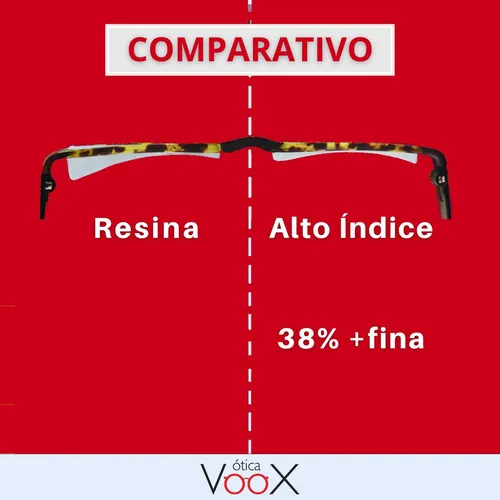 Lente Alto ndice 1.67 De Grau Ultra Fina Com Antirreflexo