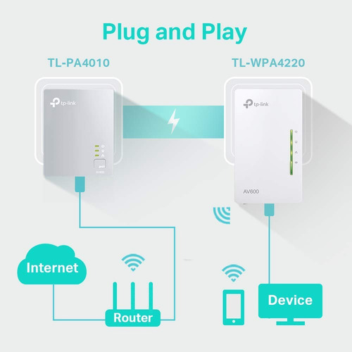 TP-Link TL-WPA4220KIT V4 blanco 220V
