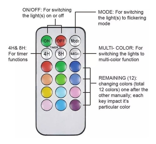 Imagen 8 de 9 de Pack 3 Velas Led Con Control Remoto Rgb A Pilas Decoracion