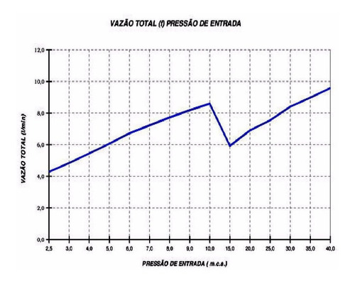 Imagem 4 de 5 de Ducha Lorenzetti Duo Shower Multi Tem. Quadrada 220v 7500w