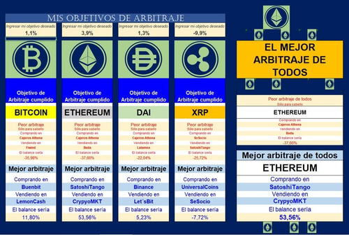 Planilla De Criptomonedas - Arbitraje