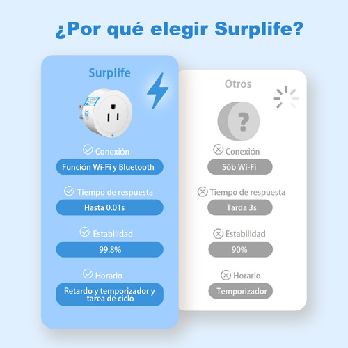 Vanance 4 Intelligent Contact Wifi Alexa Google Ho
