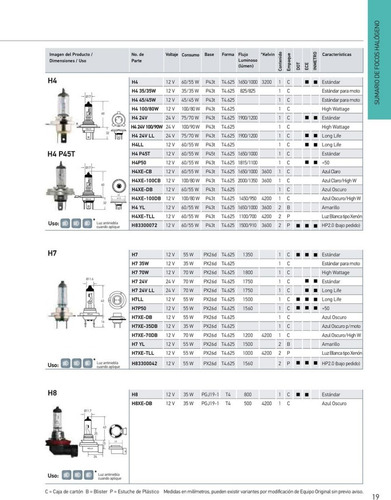 Foco Original Hella H4 100/80w