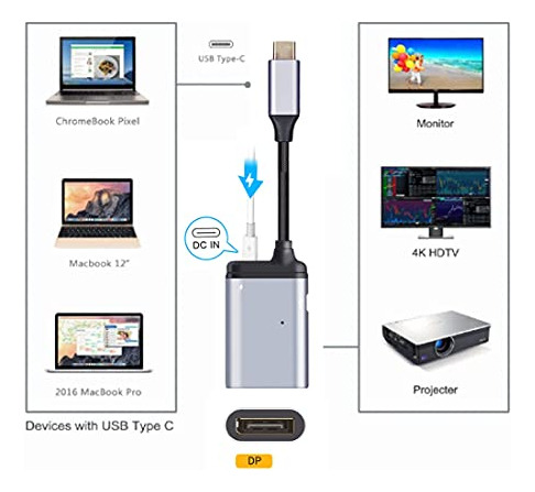 Pack Chenyang Usb C Hub: Carga Rpida Y Multiport 3 En 1