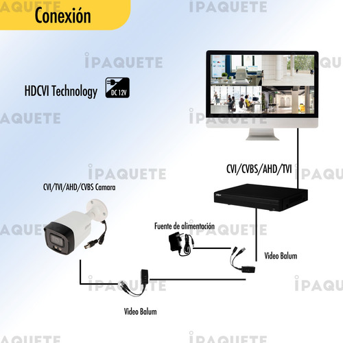 Cámara De Seguridad Dahua 2mp Domo Full Hd Dvr Xvr Cctv