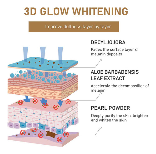 Crema Blanqueadora De Piel Crema Aclaradora Para Zonas Íntim