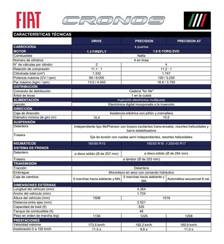 Fiat Cronos 0km Drive My21 1.3 Gse 2021 0km Contado #ca1