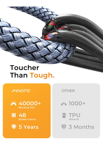 Cable De Disco Duro Ainope De 10 Gbps Usb-c A Micro B De 0,5