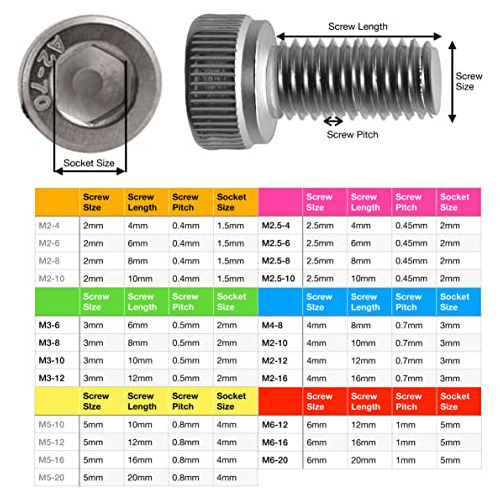 Tornillos De Cabeza Hexagonal Eeeee, 982 Unidades, M2, M2.5,