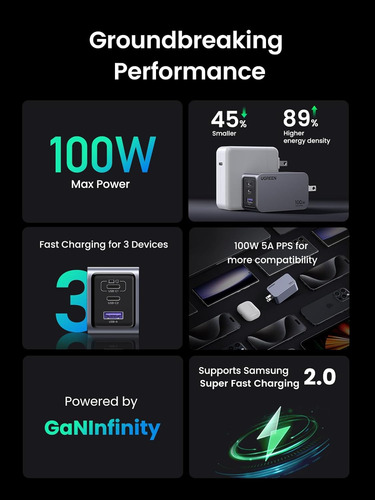Ugreen Cargador 100w 2usb-c 1usb Gan +cable C Para Mac 25873