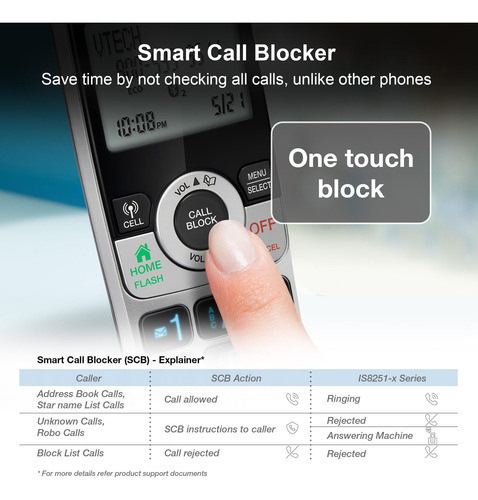 Teléfono Inalámbrico Vtech Is8251-5 Business Grade 5 Auricul